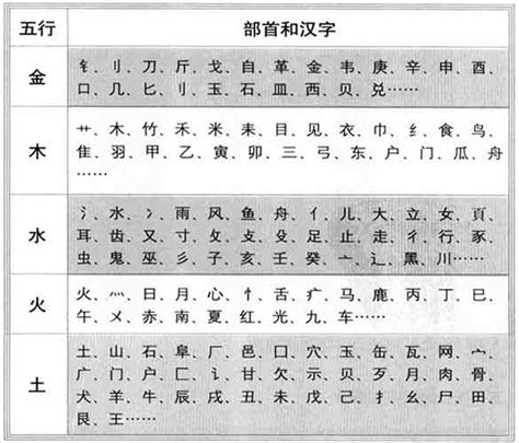 五行 字典|五行查询